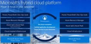 Hybrid Cloud/dirtyindiannews