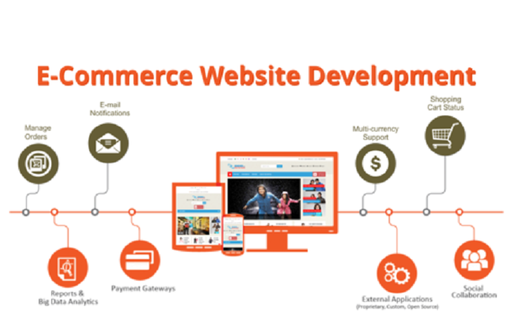 E-COMMERCE WEB DEVELOPMENT